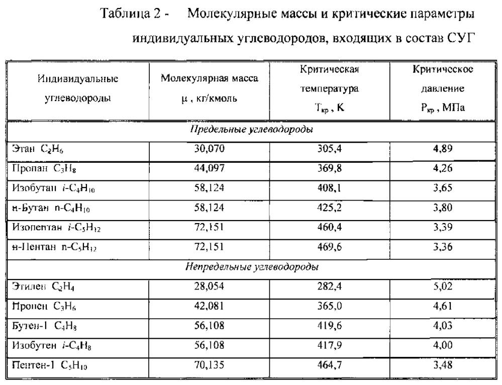 Способ учета сжиженных углеводородных газов при хранении в резервуарах (патент 2605530)