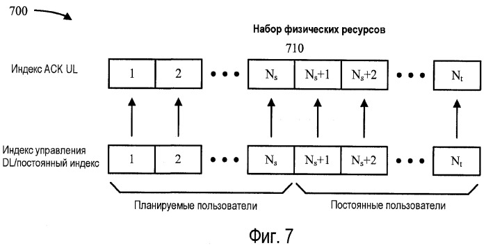 Способ и устройство для назначения подтверждения восходящей линии связи (патент 2439855)