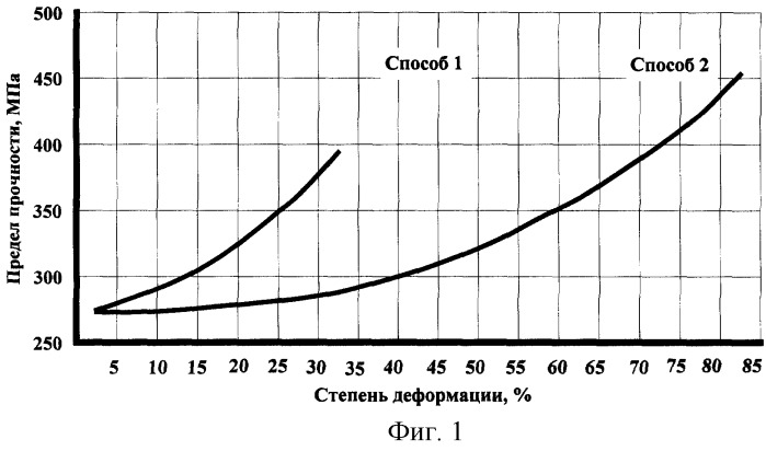 Способ изготовления броневых листов и плит из сплавов на основе алюминия и изделие из них (патент 2260488)