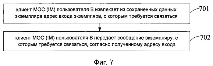 Способ и сервер для мгновенного обмена сообщениями (патент 2513761)