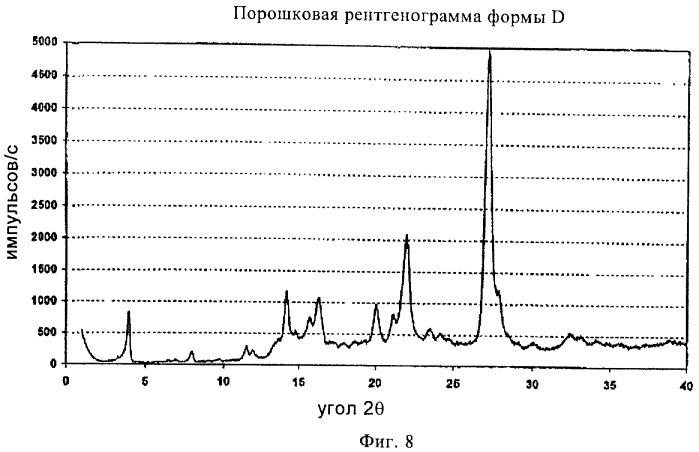 Кристаллические и другие формы солей, образованных из молочной кислоты и 4-амино-5-фтор-3-[6-(4-метилпиперазин-1-ил)-1н-бензимидазол-2-ил]-1н-хинолин-2-она (патент 2425041)
