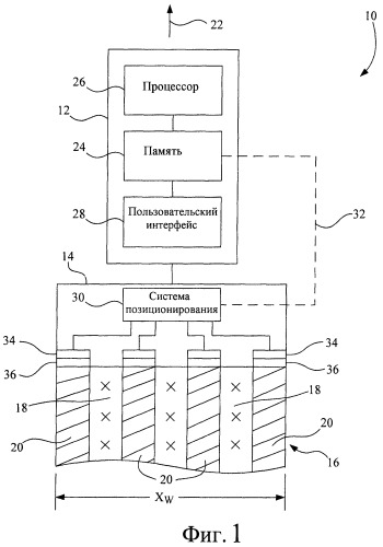 Способ и система для формирования борозд в почве (патент 2449524)