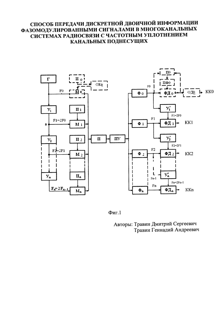 Способ передачи дискретной двоичной информации фазомодулированными сигналами в многоканальных системах радиосвязи с частотным уплотнением фазомодулированных канальных поднесущих (патент 2647633)