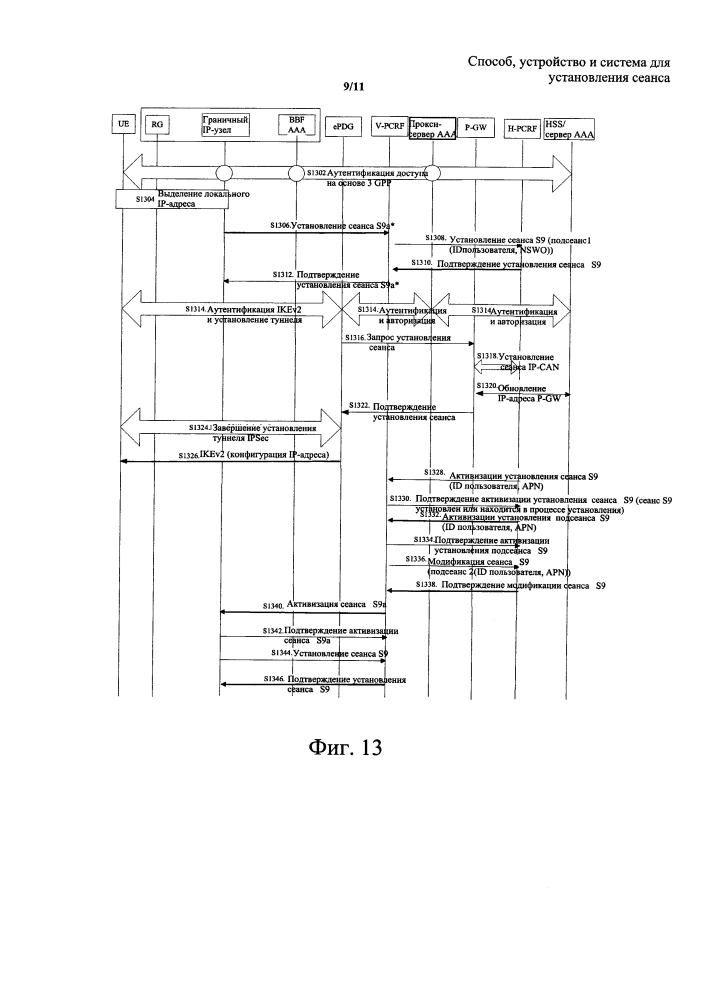 Способ, устройство и система для установления сеанса (патент 2626084)
