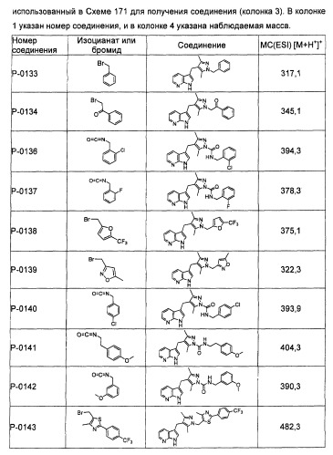 Соединения, модулирующие активность c-fms и/или c-kit, и их применения (патент 2452738)