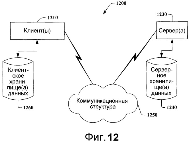 Системы и способы с использованием волновых линз для результатов поиска (патент 2374702)