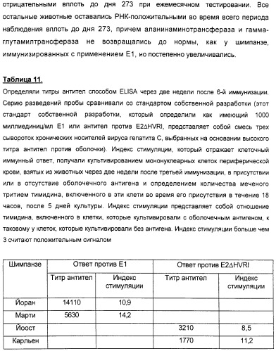 Очищенные оболочечные белки вируса гепатита с для диагностического и терапевтического применения (патент 2319505)