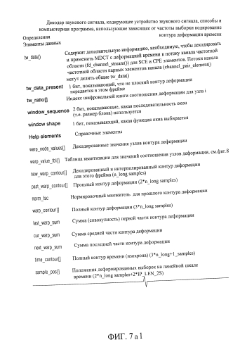 Декодер звукового сигнала, кодирующее устройство звукового сигнала, способы и компьютерная программа, использующие зависящее от частоты выборки кодирование контура деформации времени (патент 2586848)