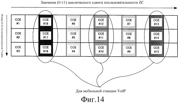 Устройство беспроводной связи и способ расширения ответных сигналов (патент 2529686)