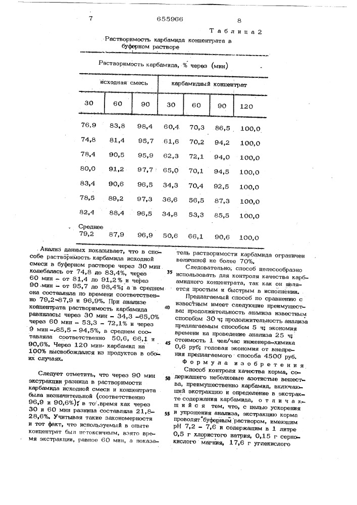 Способ контроля качества корма, содержащего небелковые азотистые вещества (патент 655966)