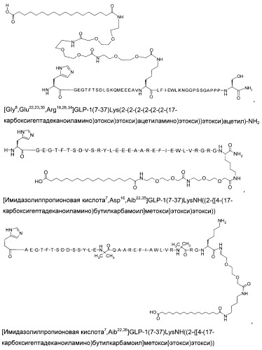 Производные глюкагон-подобного пептида-1 (glp-1) (патент 2401276)