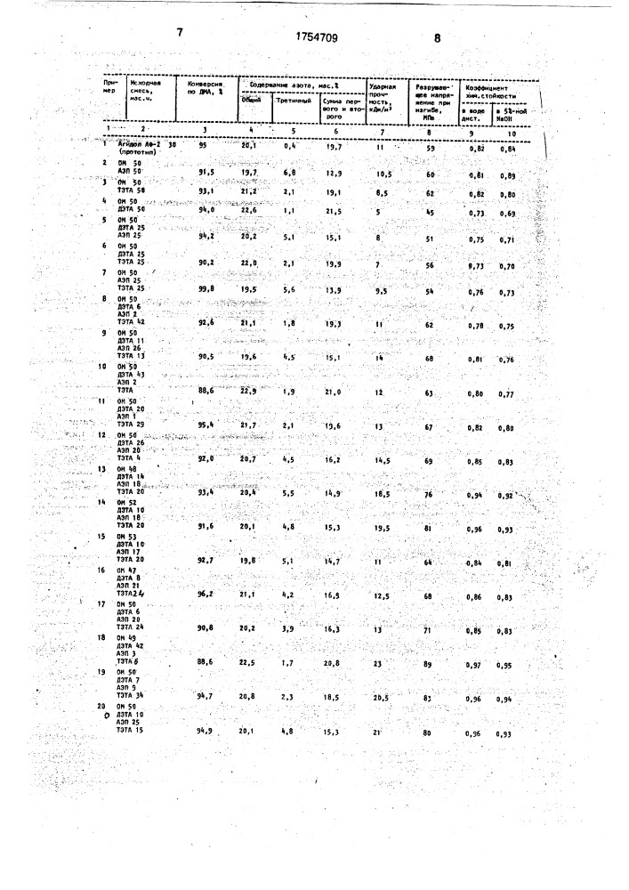 Способ получения отвердителя для эпоксидиановых смол (патент 1754709)