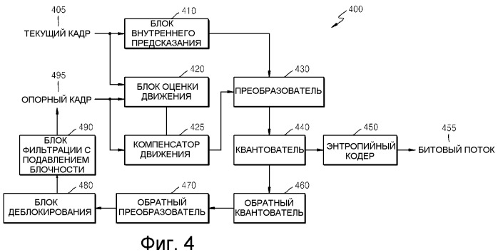 Способ и устройство для кодирования и декодирования блока кодирования границы картинки (патент 2518635)