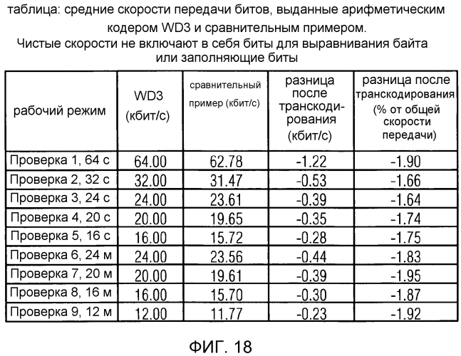 Аудиокодер, аудиодекодер, способ для кодирования аудиоинформации, способ для декодирования аудиоинформации и компьютерная программа, использующие оптимизированную хэш-таблицу (патент 2568381)