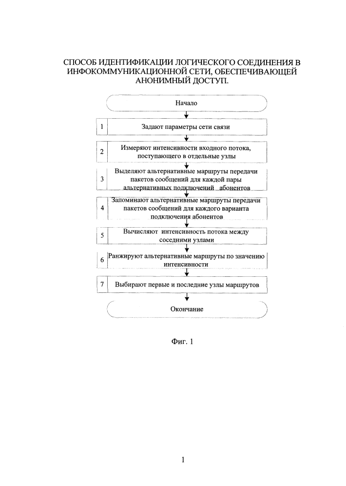 Способ идентификации логического соединения в инфокоммуникационной сети, обеспечивающей анонимный доступ (патент 2631971)