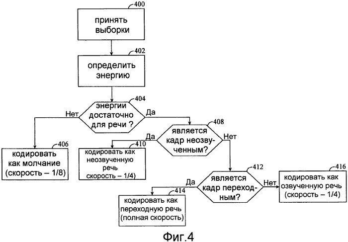 Системы, способы и устройство для широкополосного кодирования и декодирования активных кадров (патент 2437171)