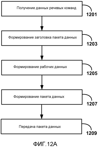 Обратный канал пользовательского ввода для беспроводных дисплеев (патент 2567378)