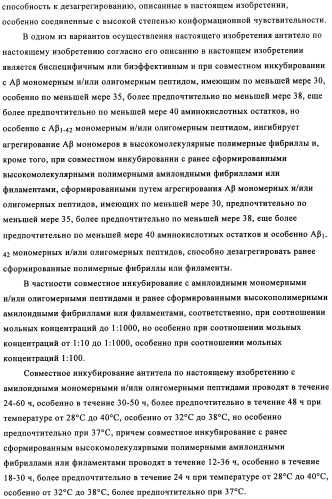 Применение антитела против амилоида-бета при глазных заболеваниях (патент 2482876)