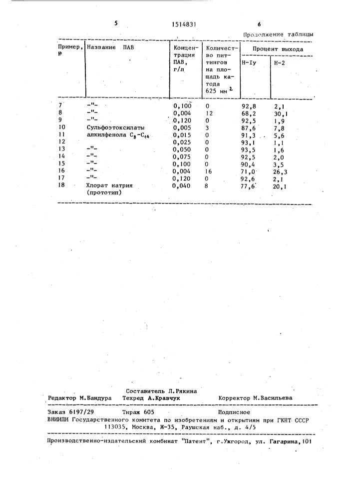 Способ электролитического рафинирования никеля (патент 1514831)