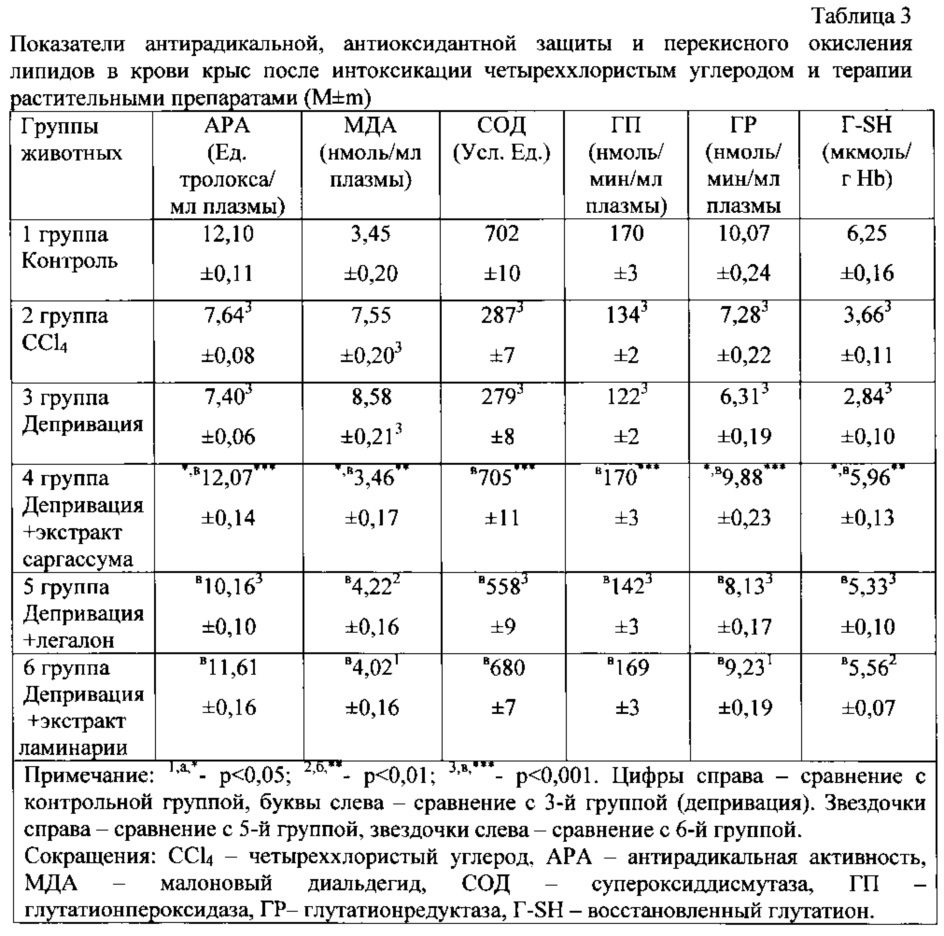 Гепатопротекторное средство из морских водорослей (патент 2616253)