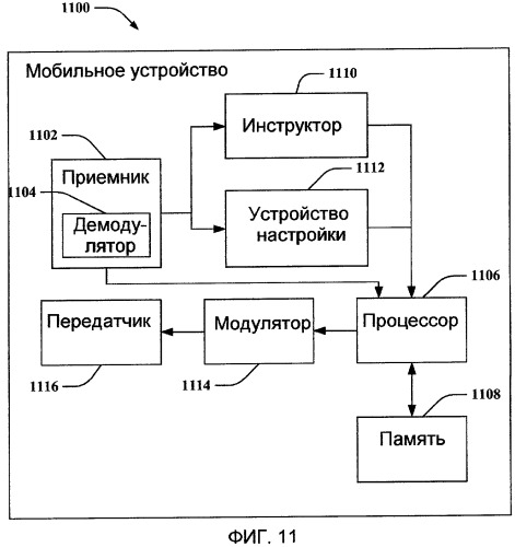 Конфигурирование информации о качестве обслуживания (патент 2454012)