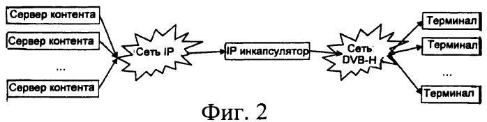 Буферизация при потоковой передаче данных (патент 2369040)