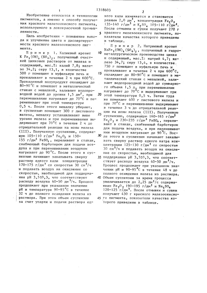 Способ получения красного железоокисного пигмента (патент 1318603)