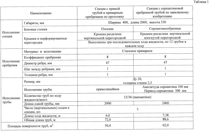 Теплообменный аппарат (патент 2527772)