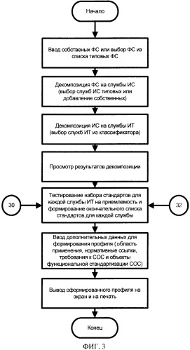 Автоматизированная информационная система для придания совместимости программно-аппаратным компонентам в гетерогенных информационных средах (патент 2406117)