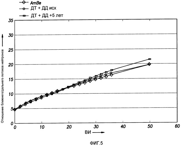 Инструмент нейтронного каротажа, имеющий источник и мишень, с добавкой дейтериево-тритиевого газа (патент 2486546)