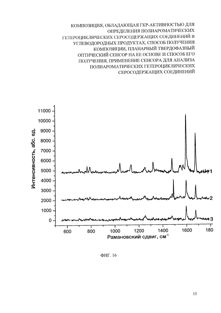 Композиция, обладающая гкр-активностью для определения полиароматических гетероциклических серосодержащих соединений в углеводородных продуктах, способ получения композиции, планарный твердофазный оптический сенсор на ее основе и способ его получения, применение сенсора для анализа полиароматических гетероциклических серосодержащих соединений (патент 2627980)