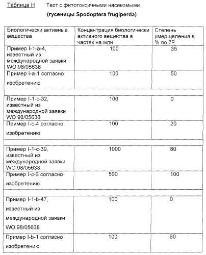 Цис-алкоксизамещенные спироциклические производные 1-h- пирролидин-2, 4-диона в качестве средств защиты от вредителей (патент 2340601)