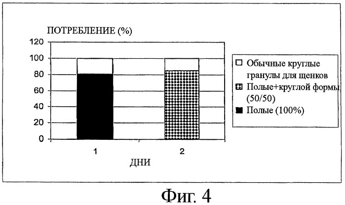 Многокомпонентный пищевой или кормовой продукт (патент 2427279)