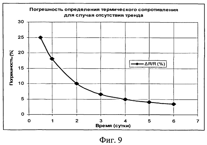 Способ интеллектуального энергосбережения на основе инструментального многопараметрового мониторингового энергетического аудита и устройство для его осуществления (патент 2516203)