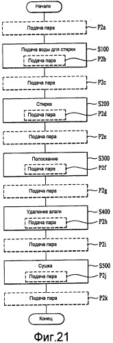 Машина для обработки белья (патент 2537276)