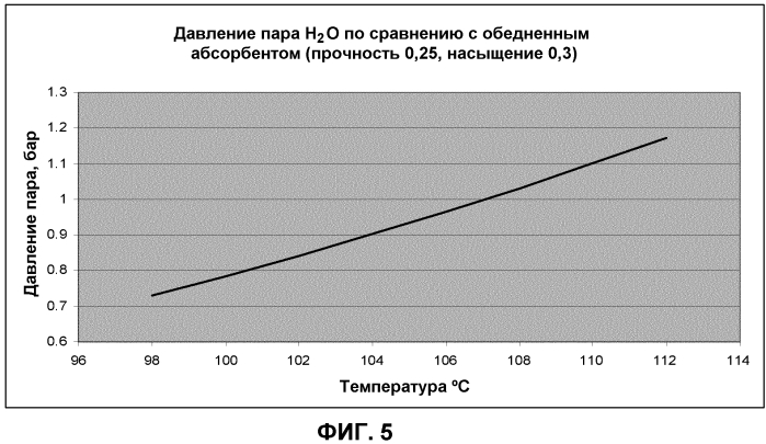 Интегрирование тепла при захвате со2 (патент 2575519)