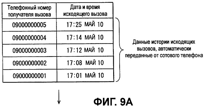 Автомобильное устройство громкой связи и способ передачи данных (патент 2443066)