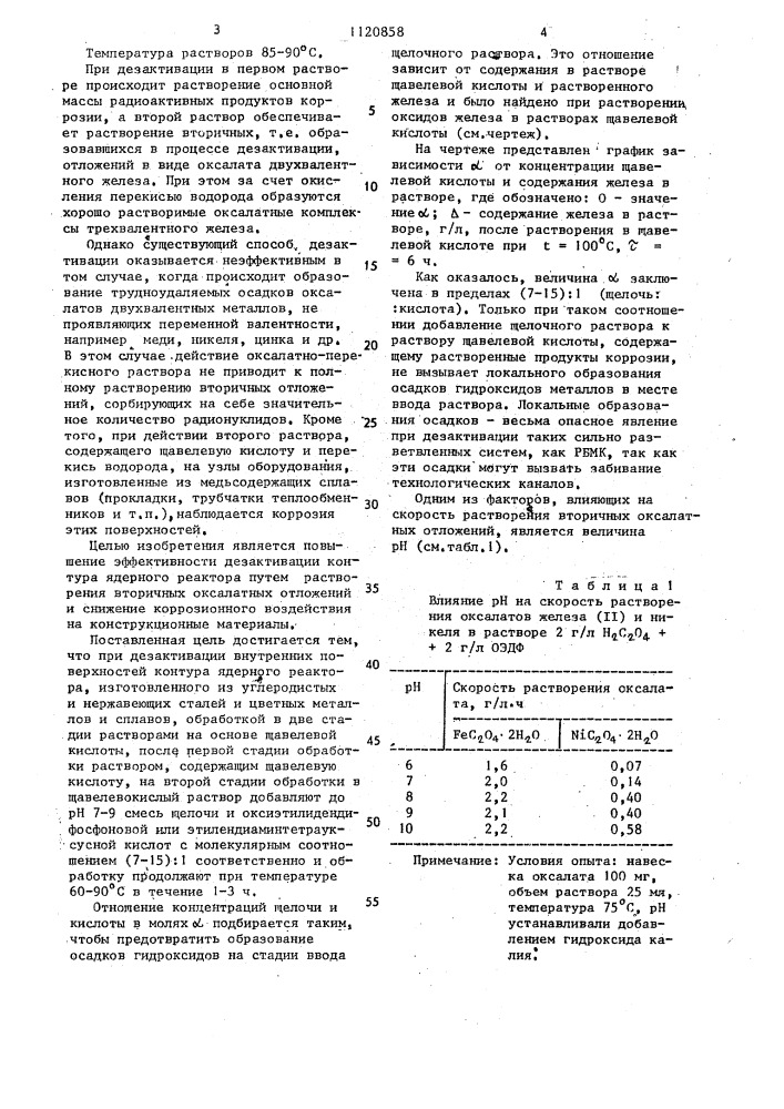 Способ дезактивации внутренних поверхностей контура ядерного реактора (патент 1120858)