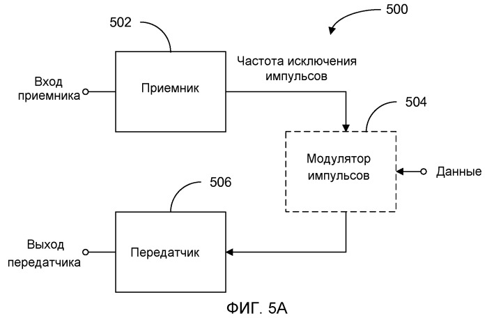 Система и способ исключения импульсов в приемнике или передатчике (патент 2461130)