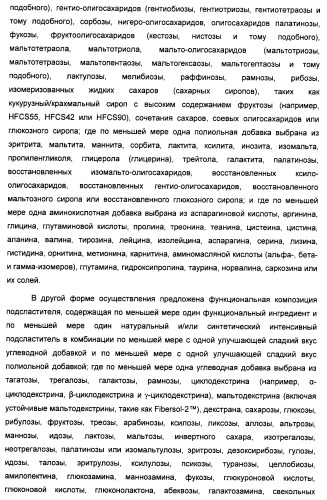 Композиция интенсивного подсластителя с пищевой клетчаткой и подслащенные ею композиции (патент 2455853)