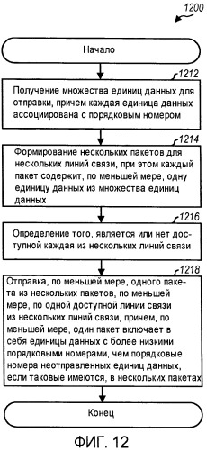 Пакетная передача через несколько линий связи в системе беспроводной связи (патент 2475972)