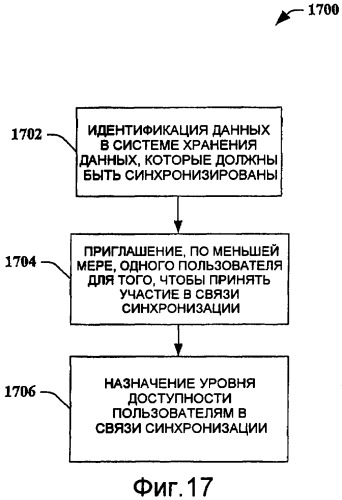 Безопасность в приложениях синхронизации равноправных узлов (патент 2421799)