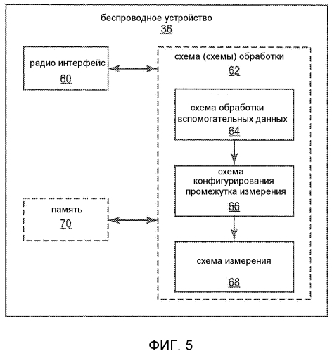 Поддержка усовершенствованного конфигурирования промежутка измерения для определения местоположения (патент 2579356)