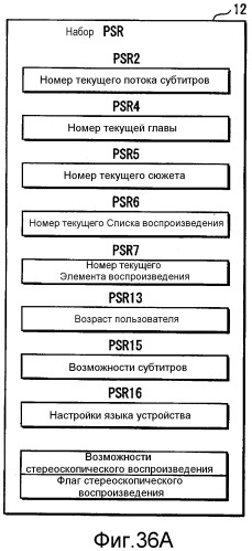 Носитель записи, устройство воспроизведения, устройство записи, способ воспроизведения, способ записи и программа (патент 2518189)