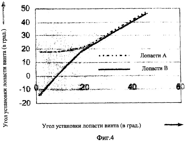 Устройство регулировки угла установки лопастей винта, винт изменяемого шага, способ регулировки угла установки лопастей винта и соответствующие устройство управления и вычислительное устройство (патент 2446989)