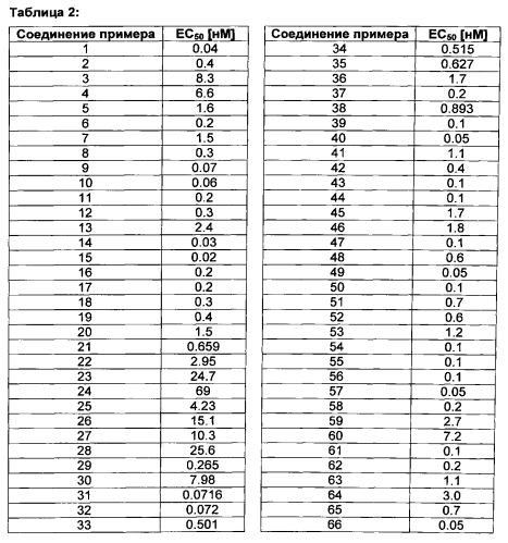 2-метокси-пиридин-4-ильные производные (патент 2588141)