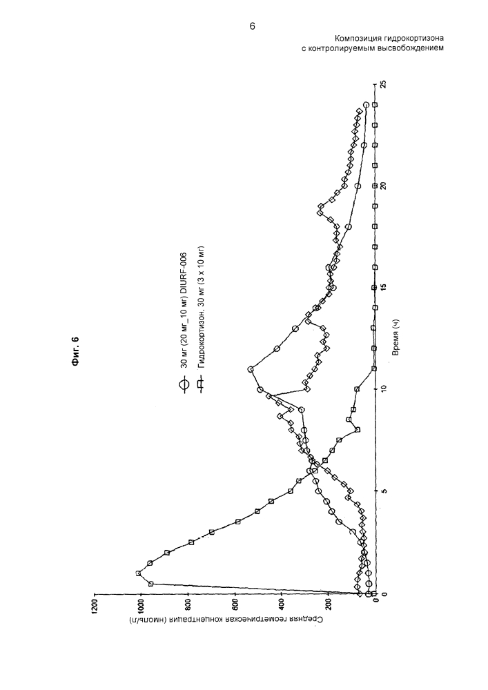 Композиция гидрокортизона с контролируемым высвобождением (патент 2619869)