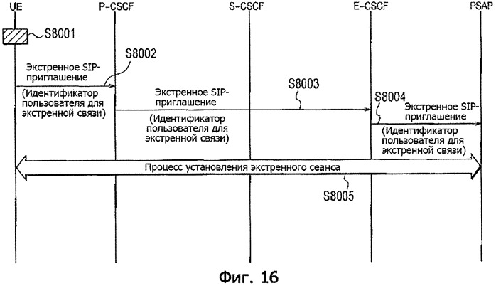 Мобильный терминал и мобильная система связи (патент 2423022)