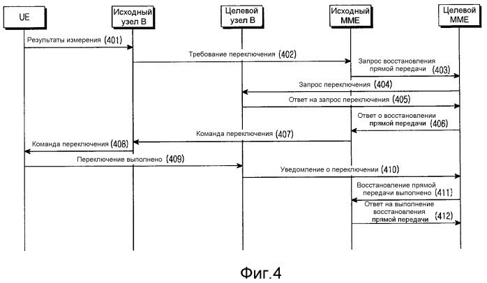 Способ обновления информации о местоположении абонентского оборудования (патент 2456774)