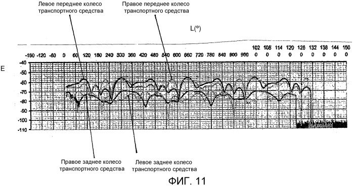 Колесная электроника, колесо транспортного средства и транспортное средство (патент 2533850)